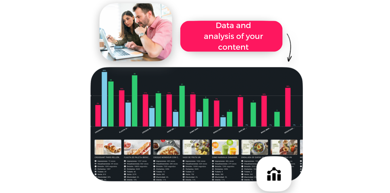 Intelligent digital signage analysis and measurement with nsign.tv