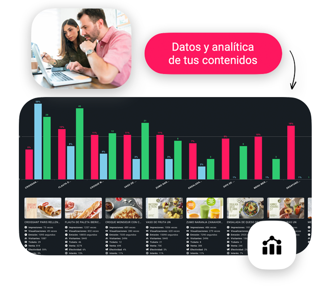 Analítica y medición inteligente en digital signage con nsign.tv